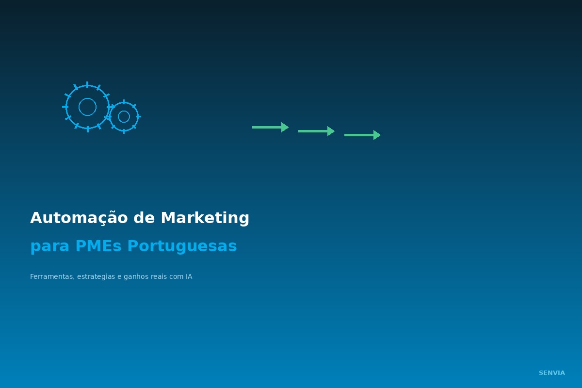 Automação de marketing para PMEs portuguesas