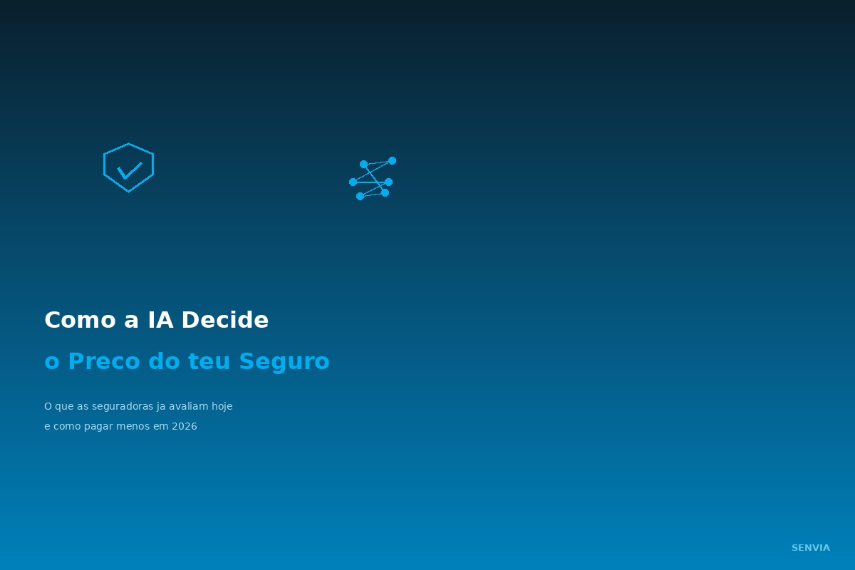 Como a IA decide o teu preço do seguro em 2026