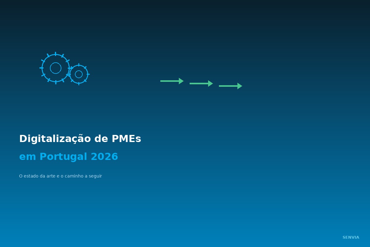 Digitalização de PMEs em Portugal: o caso de 2026
