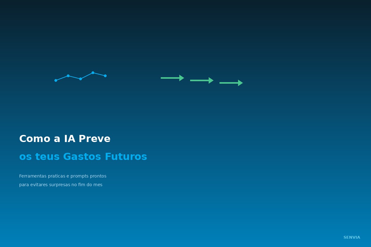Como a IA prevê os teus gastos antes de acontecerem