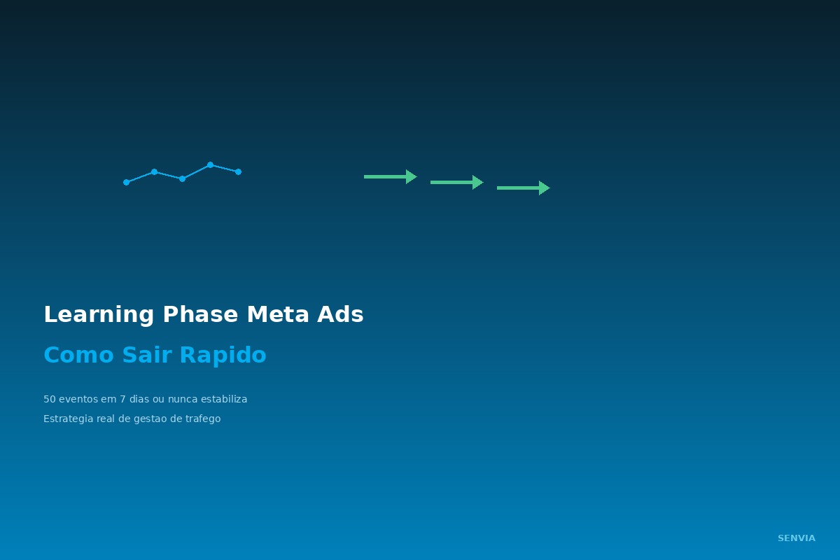 Learning Phase do Meta Ads: Como Sair Rápido