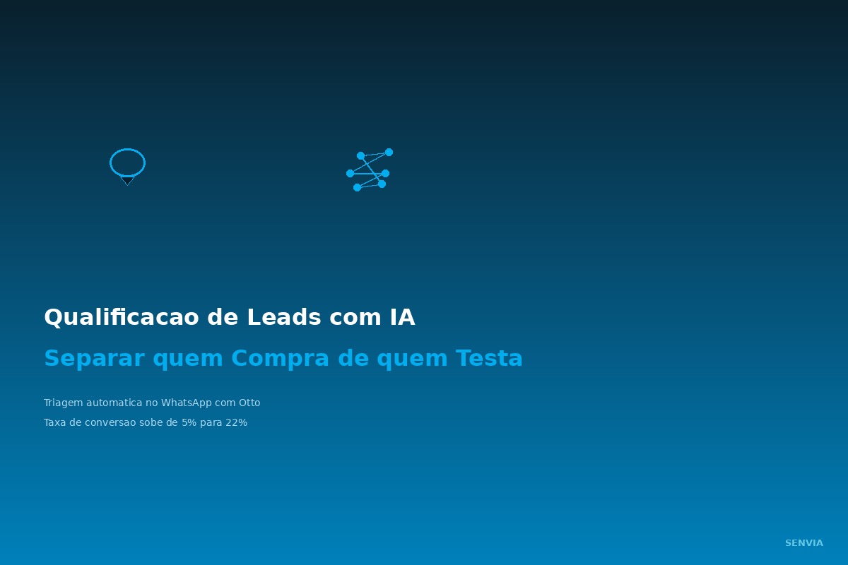 Qualificação de Leads com IA: Separar quem Compra de quem Testa